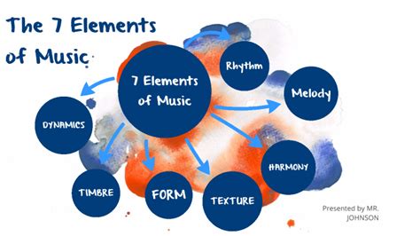 Grade 7 Music Presentation by Jherry Arbotante on Prezi.